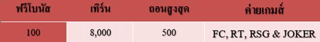 สล็อตเครดิตฟรี 2022 เครดิตฟรี 100