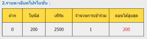 สล็อตเครดิตฟรี 2022 เครดิตฟรี 200