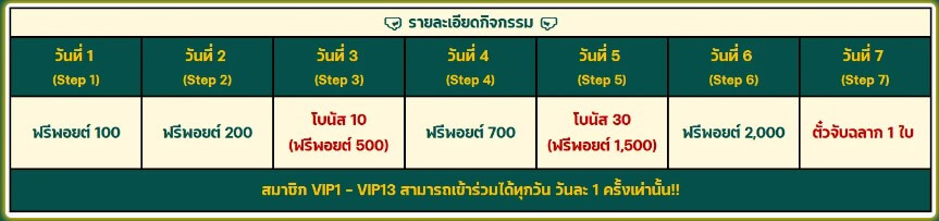 ล็อกอินทุกวันที่ PAY69
