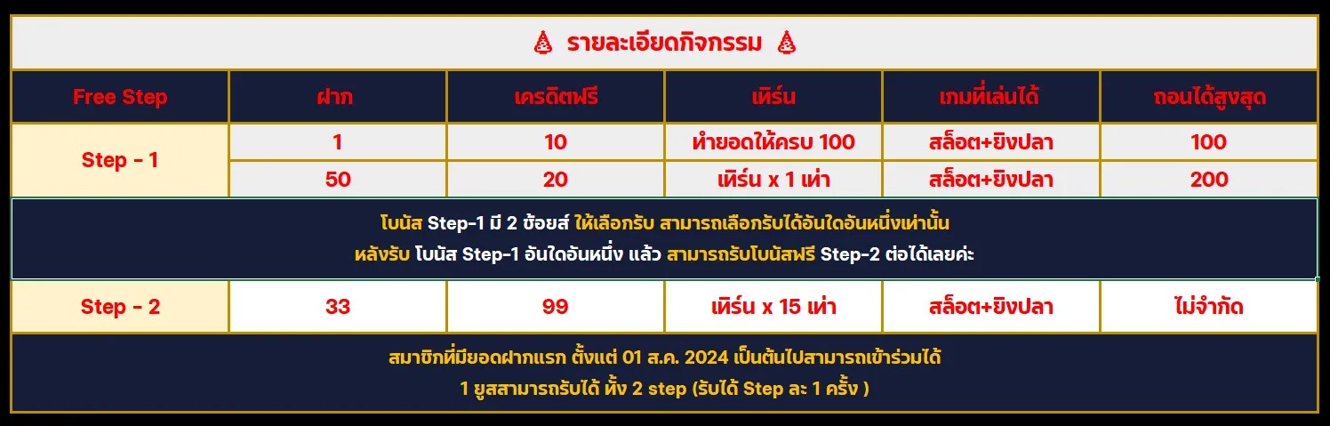 โปรสล็อต 1 บาท เล่นเกมสนุกกับงบแค่บาทเดียว! โปรมาแรง 2025