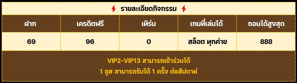 โหลดแอปรับเครดิตฟรี 69