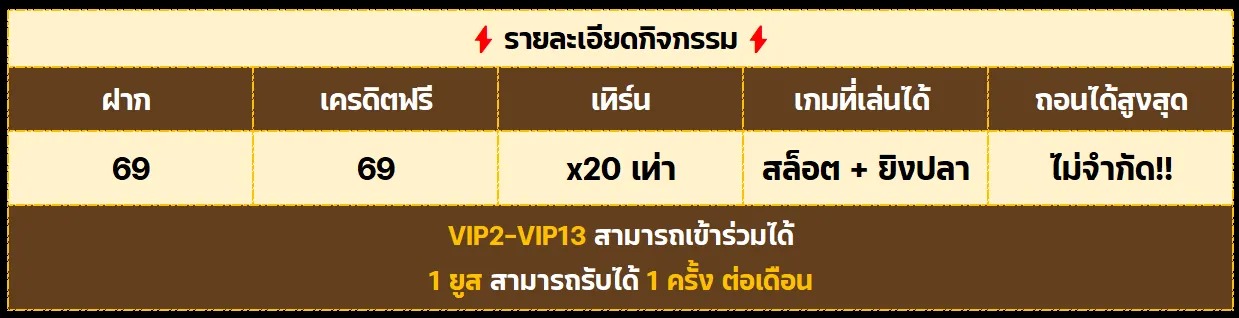 PAY69 เครดิตฟรี69ฟรี69