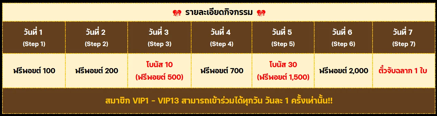 PAY69 โปรโมชั่น