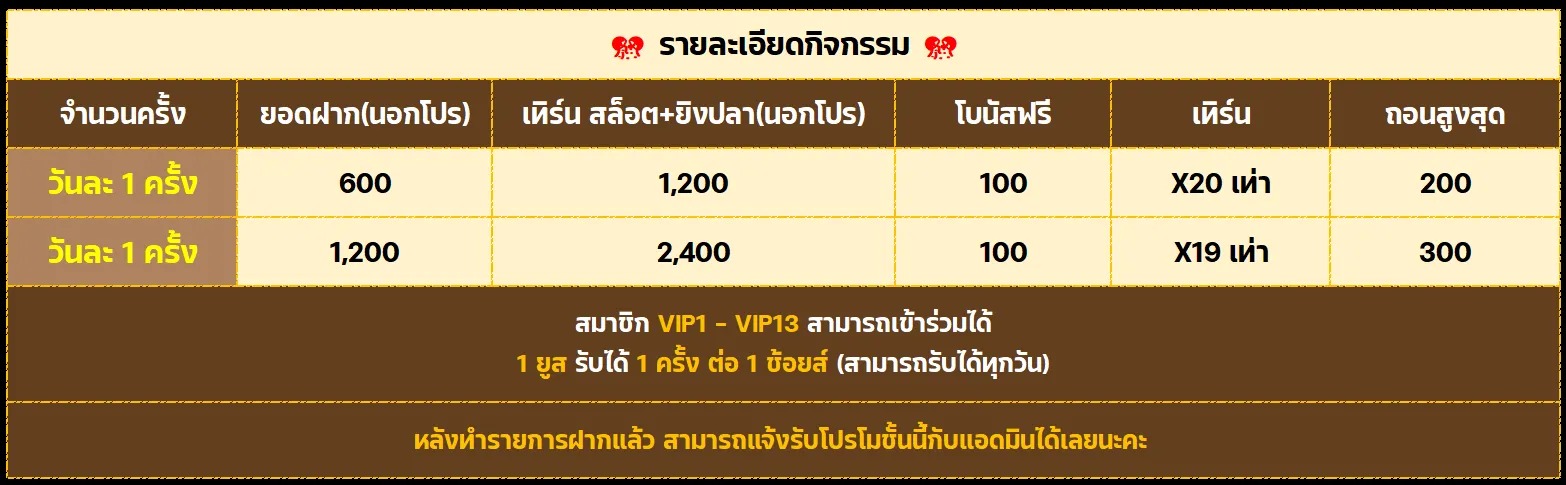 สล็อตเครดิตฟรี 200 PAY69