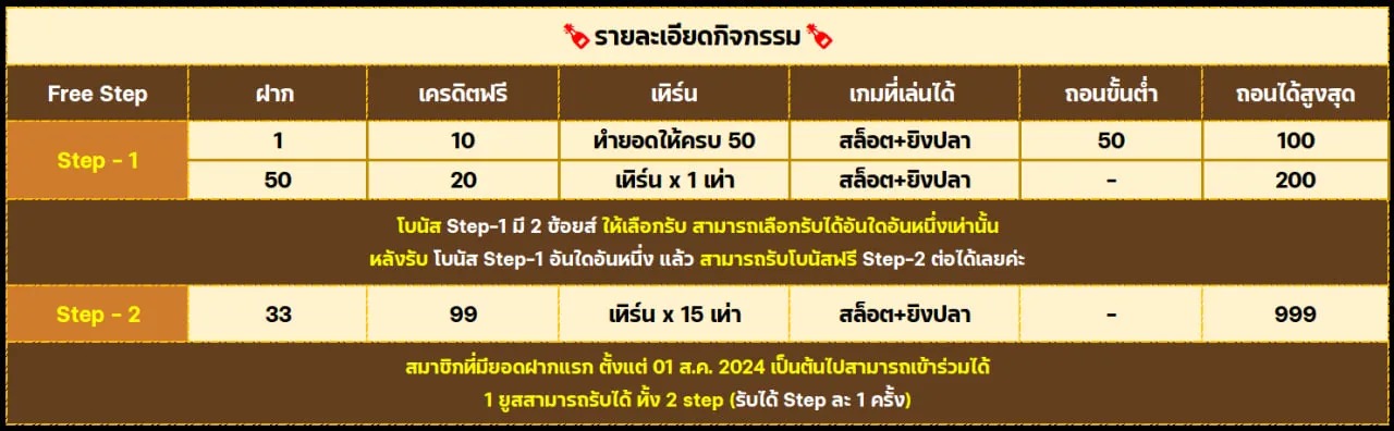 PAY69 เครดิตฟรีสมาชิกใหม่